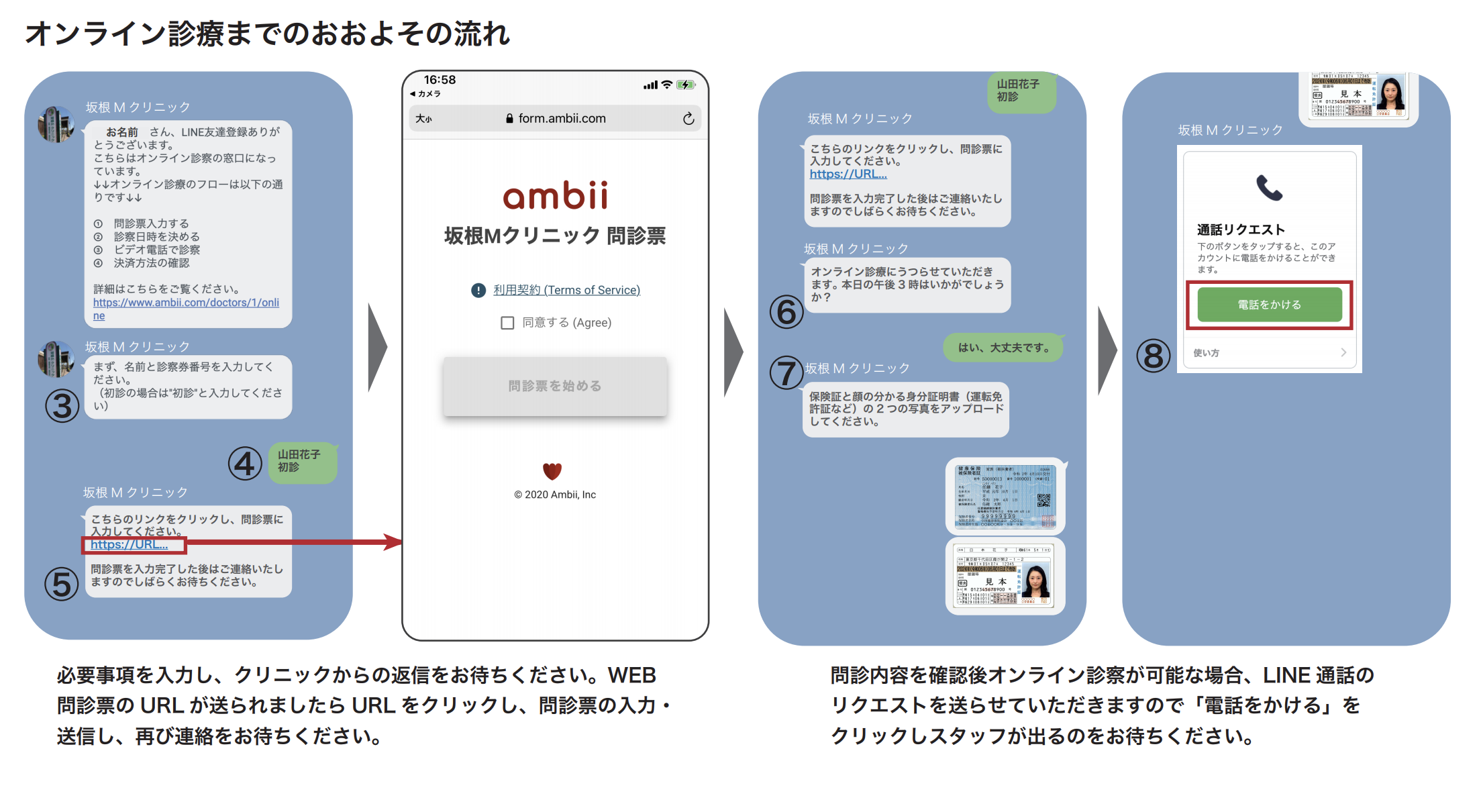 Sakane Telemedicine Instructions